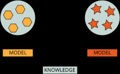 浅析4个计算机视觉领域常用迁移学习模型