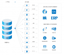 达实智能物联网技术在智慧园区中的场景应用与