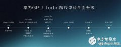 华为Mate 10：EMUI 8.1 吓人技术加持，手机GPU的性能