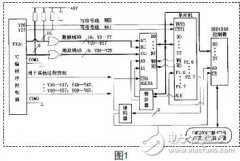 一种新型的点阵液晶显示器双总线控制系统的研