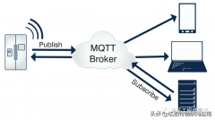物联网中常见的通信协议
