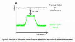 SX1280芯片lora模块抗WIFI强干扰电磁环境能力解析