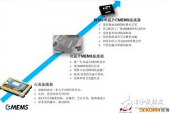 小器件大创新 CMEMS技术撼动石英晶体振荡器百年