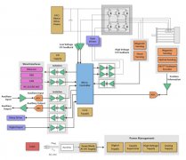 德州仪器交流感应电机控制方案