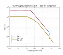 LTE-M：提供面向未来的物联网
