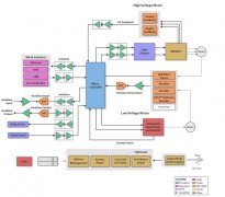 德州仪器无刷直流电机控制方案