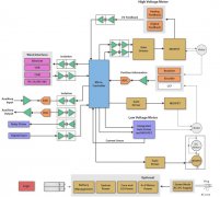 德州仪器低压电机控制方案
