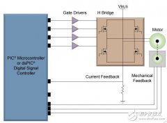 微芯有刷直流电机控制方案