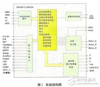 <b>基于Motionchip的直流无刷伺服电机运动控制系统设</b>