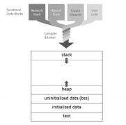 <b>构建安全的物联网平台</b>