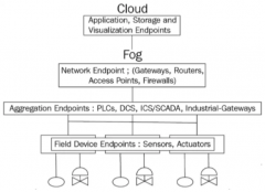 为什么说网关是部署物联网的关键