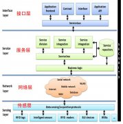 物联网与工业物联网的区别 基于系统概念的IIo