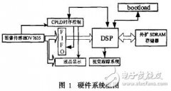 一种基于服务机器人的视觉系统设计