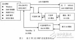 采用航空插头的SMP运动控制内核机器人控制系统