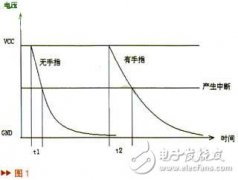 基于加速度传感器MMA7260QT的自动摇篮设计