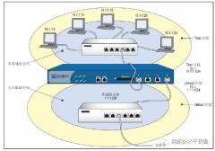 Juniper三种部署模式及基本配置