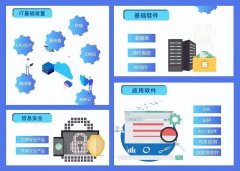 物联网企业，开始做信创的生意