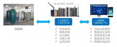 <b>制氧机设备远程监控物联网系统</b>