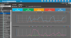 一文讲清并发用户数、吞吐量、QPS、TPS之间关系
