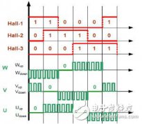 基于PSoC4的BLDC电机控制系统的设计与实现