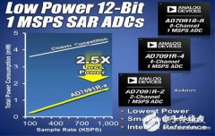 ADI隆重推出三款超低功耗多通道特爆器件