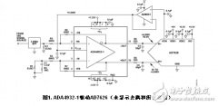 ADI:16位10 MSPS ADC AD7626的单端转差分高速驱动电子