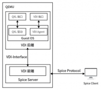 基于SPICE协议的云终端传输协议研究