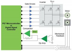 <b>简化三相BLDC电机控制和驱动系统的策略</b>