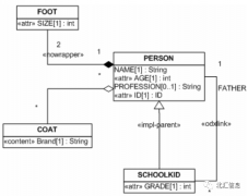 基于ODX诊断测试开发(2): ODX数据库解析