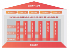 软通动力以全栈工业互联网能力促新型工业化发