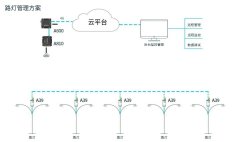 基于物联网无线模块的低能耗智慧路灯无线解决
