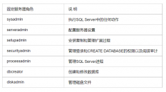 sqlserver的角色及权限总结
