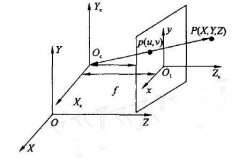 移动机器人视觉定位方法的研究