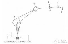 一篇文章带您读懂工业机器人的设计过程