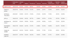 OpenAI开启推理算力新Scaling Law，AI PC和CPU的机会来