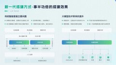 如何让智能客服像真人一样对话？容联七陌揭秘