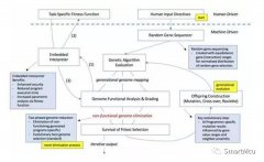 <b>机器人大方向：AI实现初级自动编程</b>