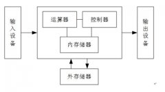 第三次世界人工智能智商测试：AI威胁论到底存不