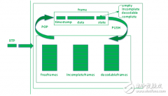 WebRTC的JitterBuff介绍