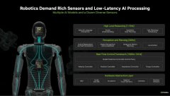 NVIDIA Jetson Thor为什么是物理AI与人形机器人的卓越