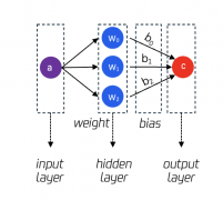 3万字长文！深度解析大语言模型LLM原理