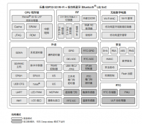 乐鑫ESP32-S3专为AIoT设计，强化边缘AI应用方向