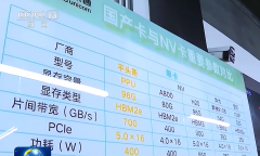 阿里神秘AI芯片曝光：多项参数超越英伟达A800