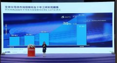 2030年全球半导体市场规模破万亿美元！汽车、
