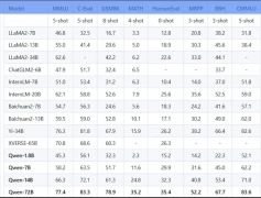 【每天学点AI】人工智能大模型评估标准有哪些？