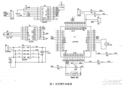 解读AD5933控制实现阻抗测量系统电路图