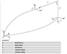 应用于车身传输领域的机器人技术