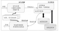 AI智能化问答：自然语言处理技术的重要应用