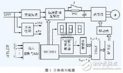 一种实用数字变频控制器的设计应用