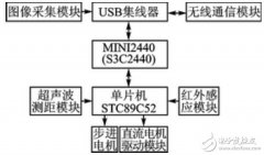 移动机器人感测系统电路设计 —电路图天天读（